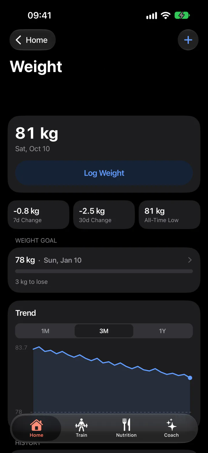 Weight trend in the FitJur app