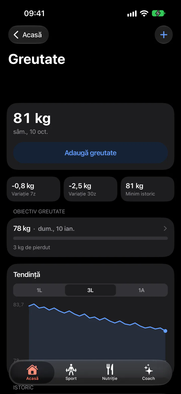 Evoluția greutății în aplicația FitJur