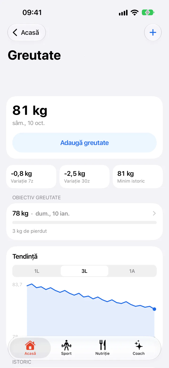 Evoluția greutății în aplicația FitJur