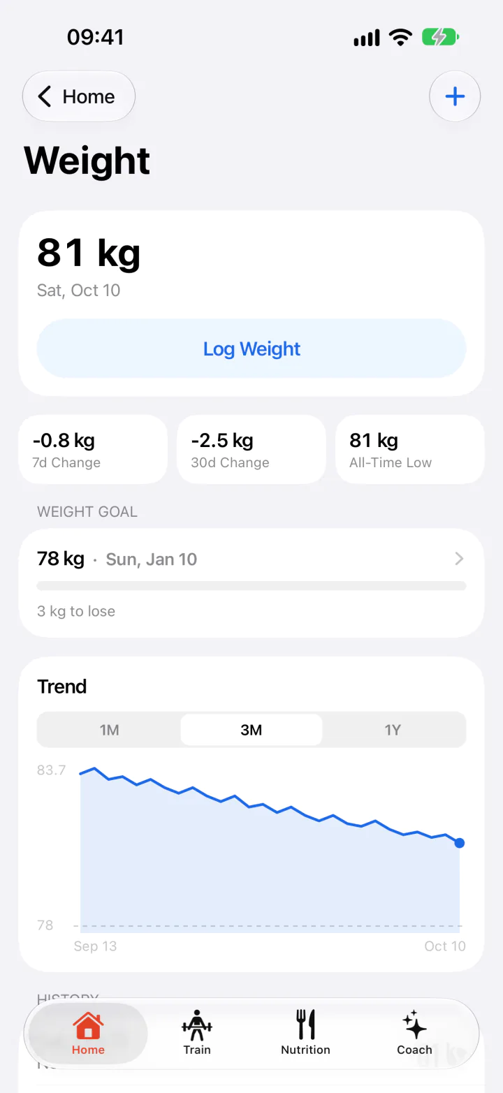 Weight trend in the FitJur app