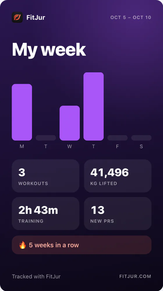 Your week